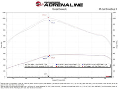Technical Bulletin