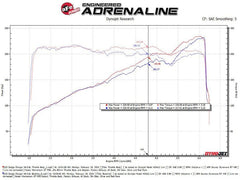 aFe 11-23 Dodge Challenger / 11-23 Dodge Charger 80mm Throttle Body
