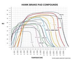 Hawk 97-12 Corvette/01-04 Z06/05-09 Z51 DTC-70 Race Rear Brake Pads