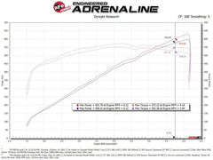 aFe Momentum GT Pro 5R Cold Air Intake System 2021 RAM 1500 TRX V8-6.2L SC