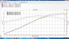 11-14 Ford Mustang GT 5.0 Air Intake System