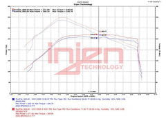 Injen 21-23 Ford Bronco 2.7L V6 (TT) EcoBoost SES Intercooler Pipes - Wrinkle Black