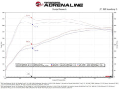 aFe 2025 RAM 1500 L6-3.0L (tt) Momentum GT Orange Edition Air Intake w/ Blk Pro 5R Filter (MOQ 12)