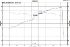 Injen 18-20 Jeep Wrangler JL V6-3.6L & L4-2.0L(t) High Tuck Axle Back Exhaust