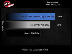 aFe 2025+ Dodge Ram 1500 RHO Track Series Red Kevlar Cold Air Intake System w/ Blk Pro 5R Filter