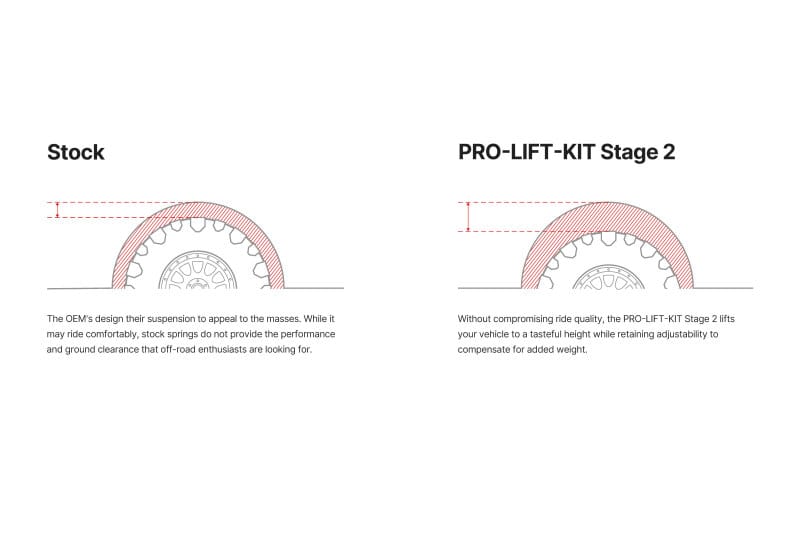 Eibach 24-25 Ford Ranger 4WD Stage 2 Pro-Truck Lift Kit