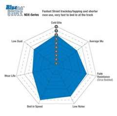EBC 94-98 Ford Mustang 3.8 Bluestuff Rear Brake Pads