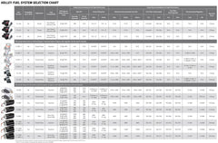 Holley Billet 65 GPH HP In-Line Fuel Pump