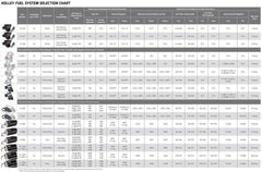 Holley Billet 160 GPH Dominator In-Line Fuel Pump Dual Inlet