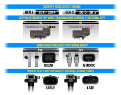 Holley EFI Terminator X Kit 3.5 Touchscreen (fits 11-12 Ford) Coyote EV1 W/ TI-VCT