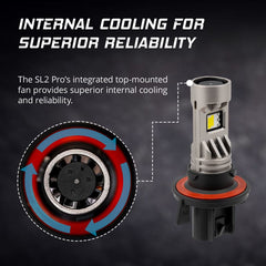 Diode Dynamics H13 White SL2 Pro LED Bulbs (Pair)