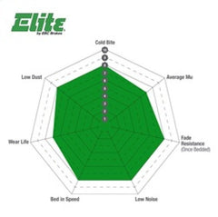 EBC 02 Cadillac Escalade 5.3 (Akebono rear caliper) Greenstuff Front Brake Pads