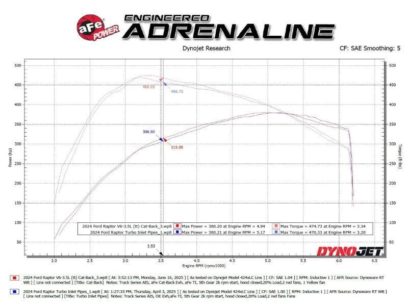 aFe 21-24 Ford F-150 Vulcan Series 3 IN to 3-1/2 IN Stainless Steel Cat-Back Exhaust System - Black