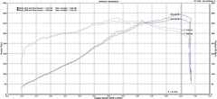 15-17 Ford Mustang GT 5.0 Air Intake System