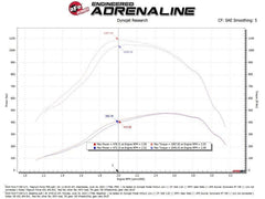 aFe 2020+ Ford Diesel Trucks V8-6.7L Momentum GT Pro 5R Intake System