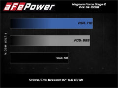 aFe Magnum FORCE Stage-2 Pro 5R Cold Air Intake 19-20 GM Silverado/Sierra 1500 V8-5.3L