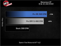 aFe Momentum GT PRO 5R Stage-2 Si Intake System, GM Trucks/SUVs 99-07 V8 (GMT800)