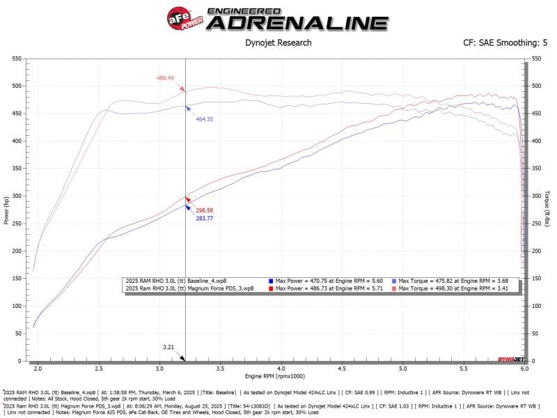 aFe Power Magnum Force Stage-2 Pro DRY S Cold Air Intake System 25-26 Ram 1500 RHO L6-3.0L (tt)