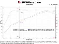 aFe Power Magnum Force Stage-2 Pro DRY S Cold Air Intake System 25-26 Ram 1500 RHO L6-3.0L (tt)