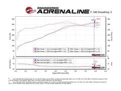 aFe 15-20 Ford F-150 Quantum Cold Air Intake System w/ Pro Dry S Filter