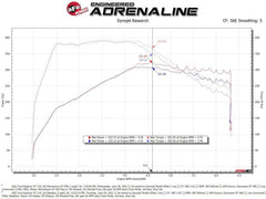 aFe Momentum GT Pro 5R Cold Air Intake System 20-21 Ford Explorer ST V6-3.0L TT