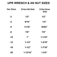 UPR 7075 Aluminum 7pc AN Wrench Set - ( Comparable to Steel in Strength )
