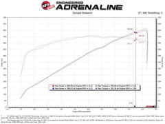 aFe 21-23 Ram 1500 TRX HEMI V8 6.2L (sc) Super Stock Induction System w/ Pro 5R Filters