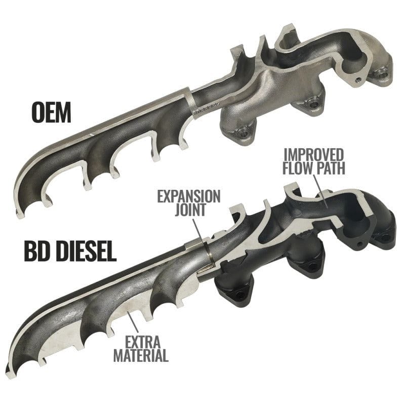 BD Diesel 07.5-18 Dodge 2500/3500 Pick-Up Exhaust Manifold Kit