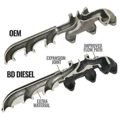 BD Diesel 13-18 RAM 3500/4500/5500 6.7L Cummins Cab & Chassis Exhaust Manifold Kit