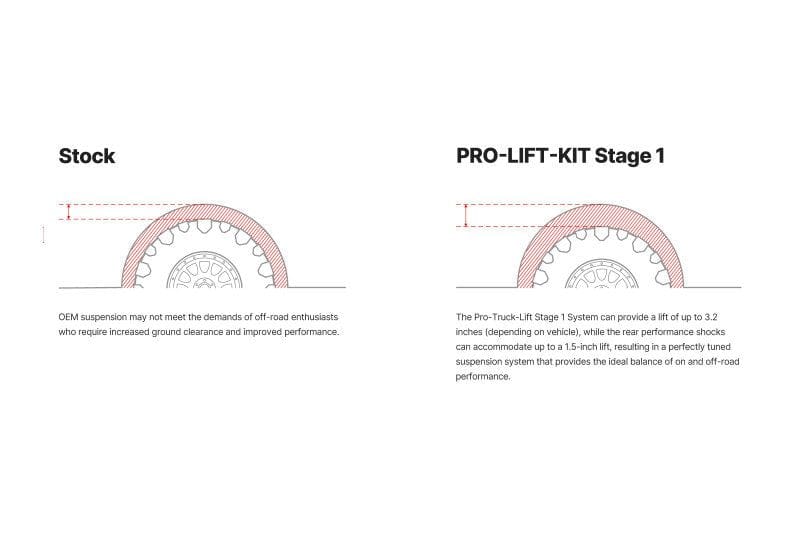 Eibach Pro-Truck Lift System (Stage 1) for 15-20 Ford F-150 2.7L V6 EcoBoost 4WD
