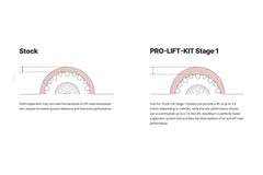 Eibach Pro-Truck Lift System (Stage 1) for 15-20 Ford F-150 2.7L V6 EcoBoost 4WD