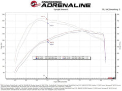 aFe POWER 17-25 Ford F150 V6-3.5L (tt) 73mm Throttle Body