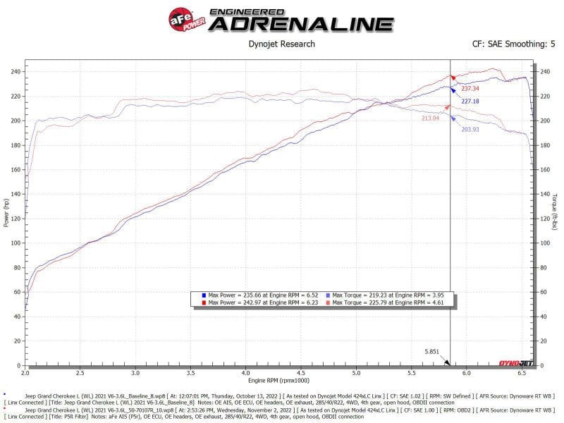 aFe Momentum GT Pro 5R Intake System 22-23 Jeep Grand Cherokee (WL) V6-3.6L