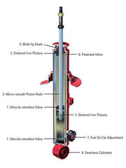 KYB Shocks & Struts AGX Front CHEVROLET Camaro 1993-02 PONTIAC Firebird Trans Am 1993-02