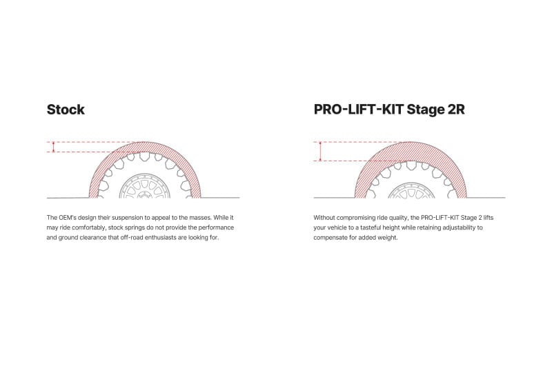 Eibach 2025 Dodge Ram 1500 Pro-Truck Lift Kit System Coilover Stage 2R