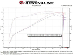 aFe Magnum FORCE Stage-2 Pro 5R Cold Air Intake System 09-14 Chevrolet Silverado / GMC Yukon