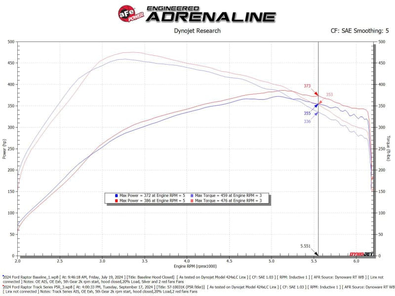 aFe 17-24 Ford F-150 Track Series Blue Kevlar Carbon Fiber C/A Intake System w/Black Pro 5R Filter