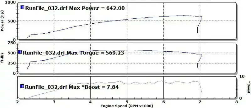 Coyote Hellion Twin Turbo Tuner System (fits 15-17 Mustang 5.0L)
