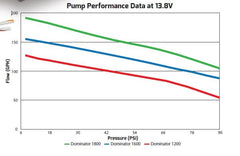 Holley Billet 160 GPH Dominator In-Line Fuel Pump