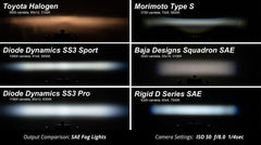 Diode Dynamics SS3 Sport Type FT Kit ABL - Yellow SAE Fog