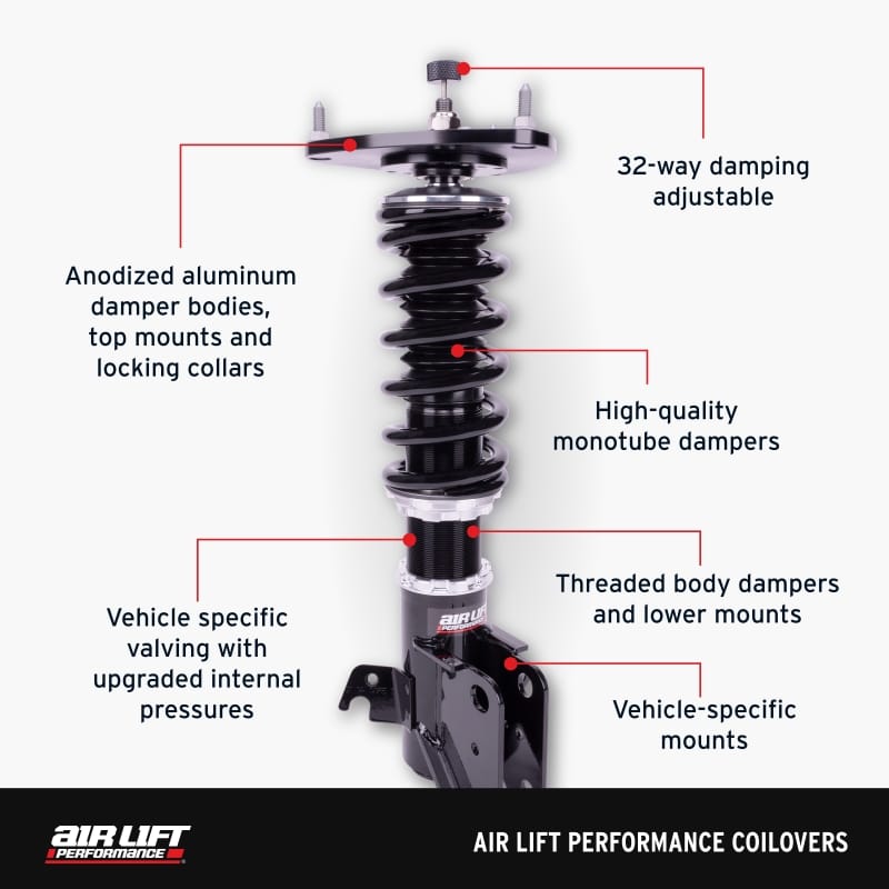 Features and Benefits