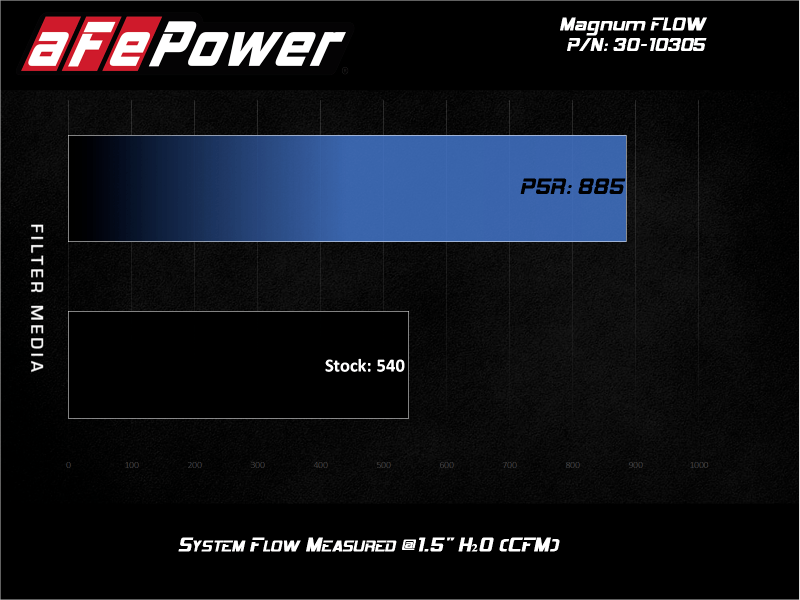aFe MagnumFLOW Pro 5R OE Replacement Filter 2020 Ford Diesel Trucks 6.7L / 7.3L