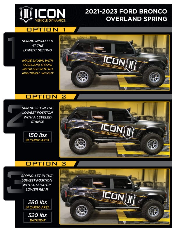 ICON 21-23 Ford Bronco Rear 2.5in VS RR Coilover Kit Heavy Rate Spring
