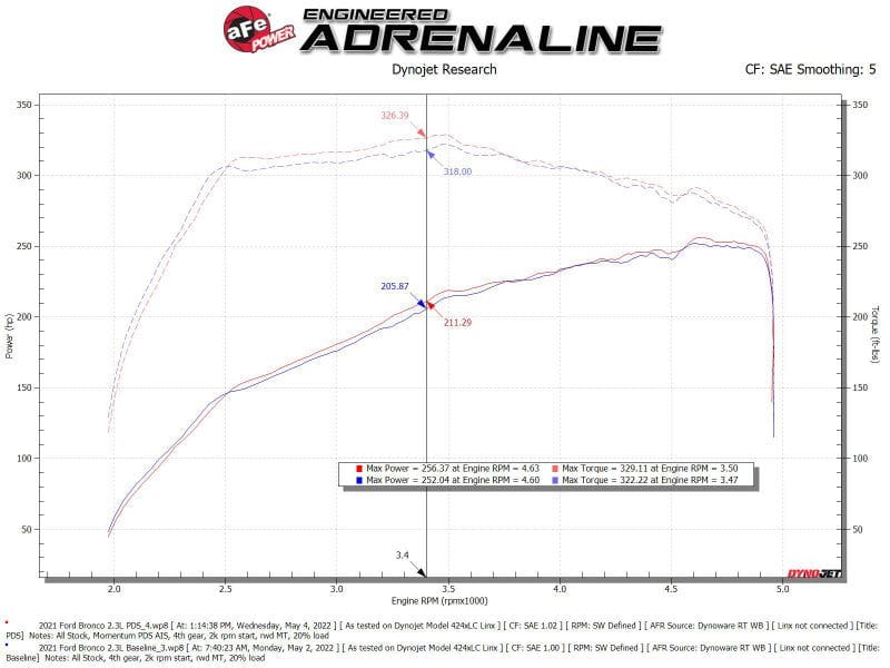 aFe POWER Momentum HD Cold Air Intake System w/ Pro Dry S Media 21-24 Ford Bronco 2.3L (t)