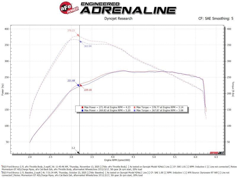 aFe POWER Ford I4-2.3L (t) & V6-2.7L/3.0L (tt) EcoBoost 65mm Throttle Body