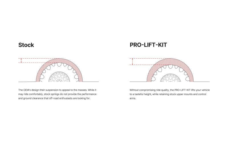 Eibach Pro-Truck Lift Kit for 15-18 RAM 1500 4WD (Front)